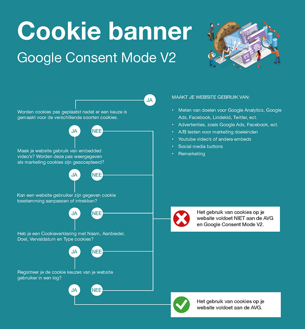 cookies infographic blog
