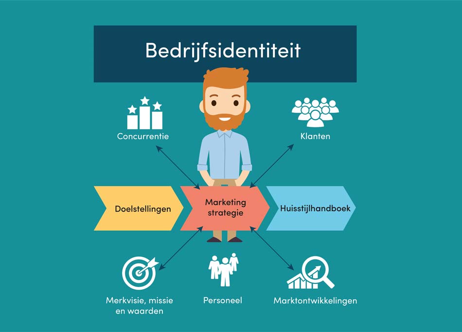 Emogy blog bedrijfsidentiteit infographic