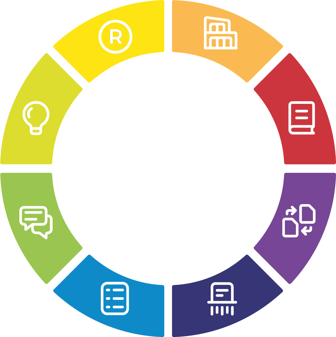 Emogy Disc Analyse